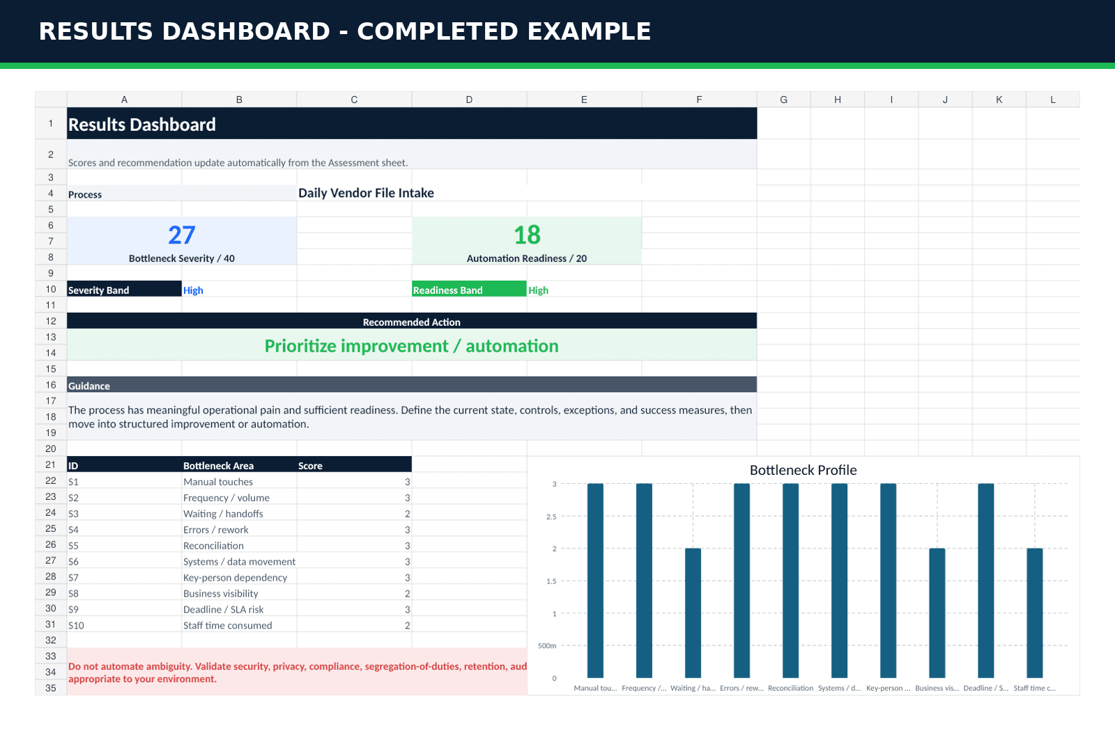 OpsReady Excel results dashboard showing bottleneck scores, readiness guidance, and a profile chart with fictional example data.
